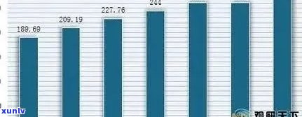 2021年大益普洱茶最新价格指南：品质、年份与市场趋势分析