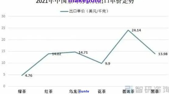 2021年大益普洱茶最新价格指南：品质、年份与市场趋势分析