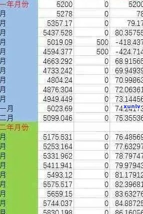 新 '实时查询逾期信用卡账单，信报助力您掌控财务状况'