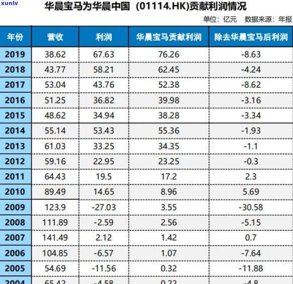 信用卡逾期65天：算作逾期吗？解答疑惑及影响分析