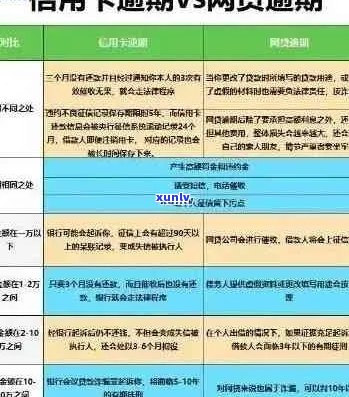 有信用卡逾期没还的吗-有信用卡逾期没还的吗怎么办