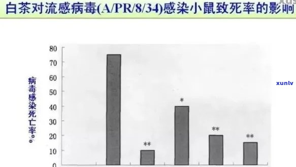 新 '探究普洱茶如何有效抑制乙肝病，助力健生活'