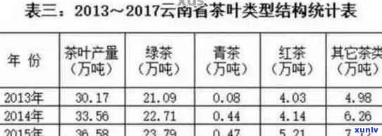 新'老军垦普洱茶品鉴指南：一款茶叶的价格表与品质分析'