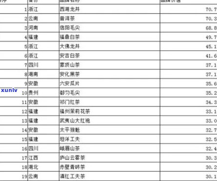 新'老军垦普洱茶品鉴指南：一款茶叶的价格表与品质分析'