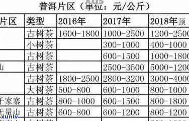 老军垦7570普洱茶：云南老军垦7530、7540价格及价格表