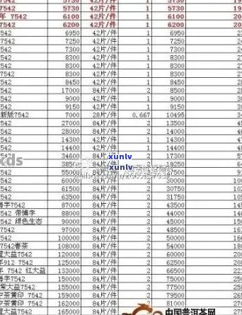 老军垦7570普洱茶：云南老军垦7530、7540价格及价格表