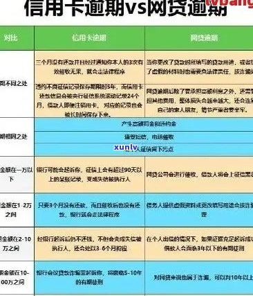 信用卡逾期影响全方位解析：信用记录、利息、等关键问题一次看清