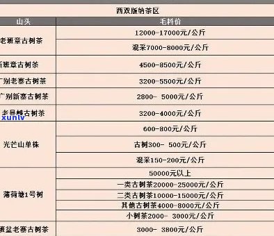 高品质铁坝卡普洱茶的价格解析与购买指南