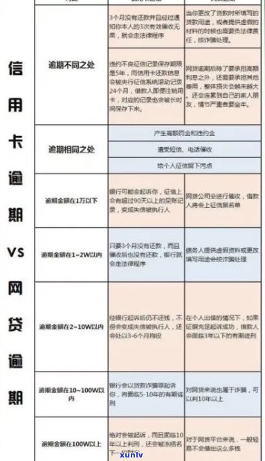 信用卡逾期6次后多久会上报告？如何避免信用记录受损？