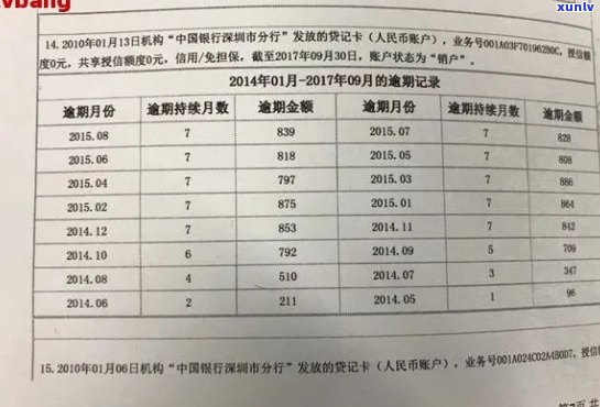 信用卡逾期6次后多久会上报告？如何避免信用记录受损？