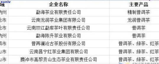 古树普洱茶叶市场价格分析：影响因素与最新行情