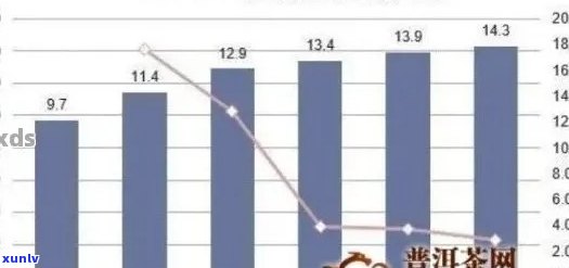 古树普洱茶叶市场价格分析：影响因素与最新行情