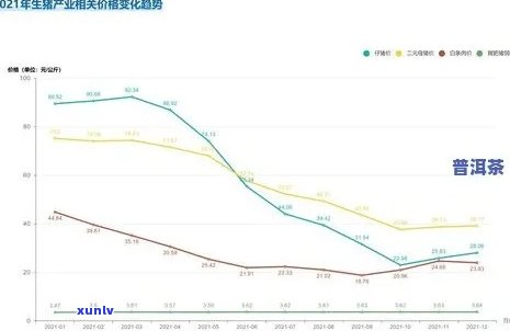 大益南糯山05年1501价格与历对比分析