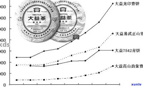 大益南糯山05年1501价格与历对比分析