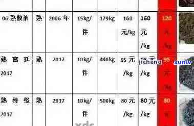 新 寻找普洱茶批发价格更低的渠道及地点