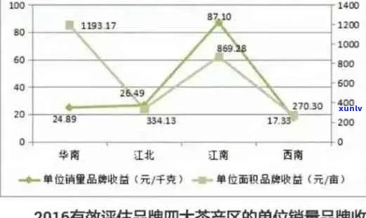 普洱茶批发全攻略：寻找优质供应商、价格对比与购买建议