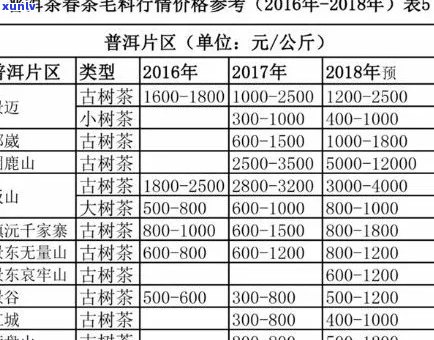 普洱茶叶场地址与价格表，了解批发商如何销售产品