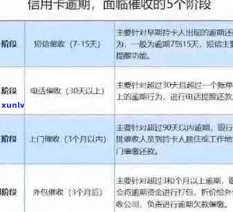 信用卡账户逾期4天会怎样：处理方式与影响解析