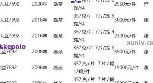 普洱茶批发价大全：详细了解普洱茶各阶的批发价格及购买指南