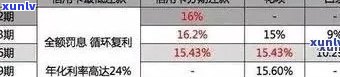 信用卡账户逾期4天：处理策略与影响分析