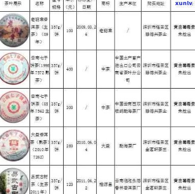 七彩云南普洱茶价格表2011-2023年誉珈茶饼各类产品汇总