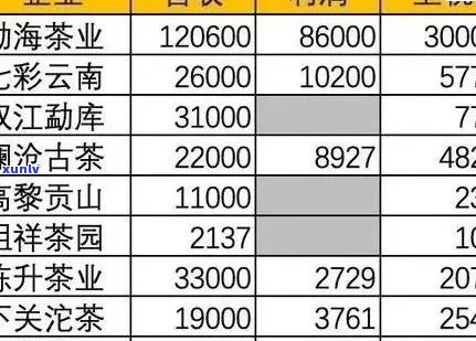 七彩云南普洱茶价格表2011-2023年誉珈茶饼各类产品汇总