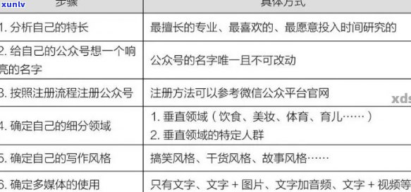 好的，我可以帮您写一个新标题。请问您想加入哪些关键词呢？