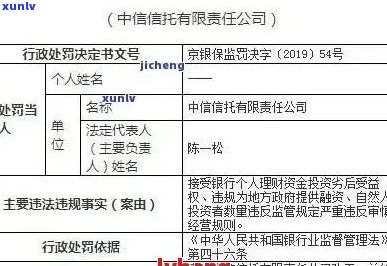 中信信用卡逾期180万：法律诉讼的可能性及其影响