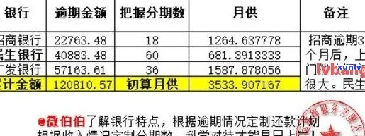 中信信用卡13万逾期还款全攻略，如何还清本金？