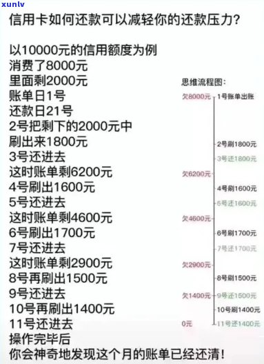 中信信用卡13万逾期还款全攻略，如何还清本金？