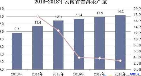 普洱茶市场预测：五年后的发展机遇与挑战