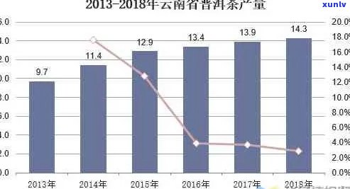 普洱茶市场未来五年的趋势、挑战与机遇：全面分析与预测