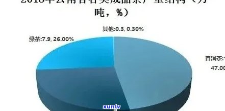 普洱茶市场未来五年的趋势、挑战与机遇：全面分析与预测