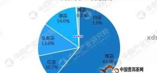 普洱茶市场前景分析：行业动态、消费者需求、投资潜力与趋势展望