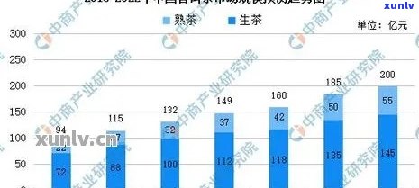 普洱茶市场前景分析：行业动态、消费者需求、投资潜力与趋势展望