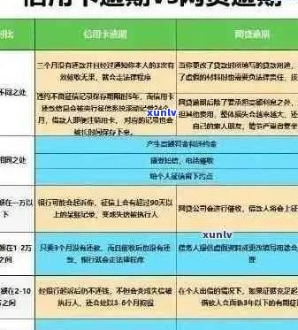 信用卡逾期后果全面解析：逾期时间、通缉与解决办法