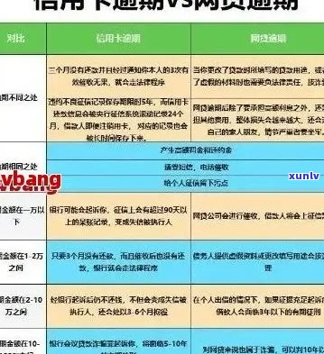 网申信用卡逾期不还会怎么样？处理方式及后果解析