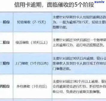 信用卡逾期未还款解决方案：网申信用卡的应对策略与建议