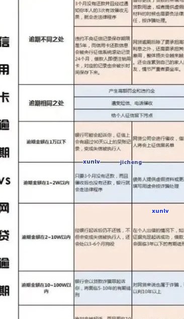 信用卡逾期后果全面解析：网上申请逾期影响、处理 *** 和预防措一文搞定