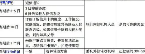 '网贷逾期申请信用卡：影响、可行性及结果分析'