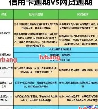 '网贷逾期申请信用卡：影响、可行性及结果分析'