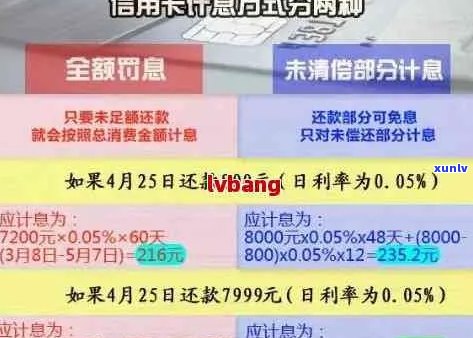 信用卡逾期还款时间：当日算逾期还是次日才算？