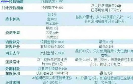 信用卡逾期的时间认定：具体规定与影响因素分析