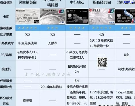 如何查看、填写信用卡的关键日期，以及理解信用卡日期含义