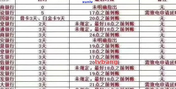 如何查看、填写信用卡的关键日期，以及理解信用卡日期含义