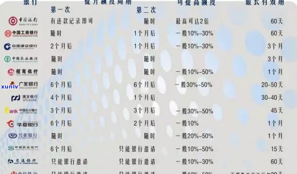 如何查看、填写信用卡的关键日期，以及理解信用卡日期含义