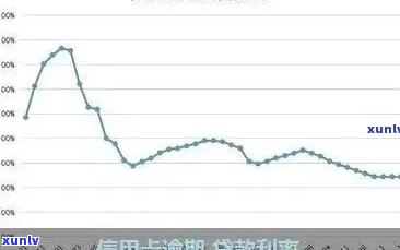 信用卡还款时间攻略：何时偿还账单以避免额外利息和费用