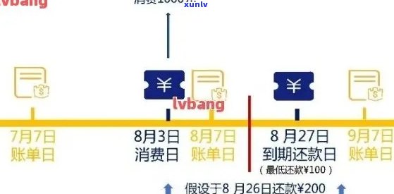 信用卡还款时间攻略：何时偿还账单以避免额外利息和费用