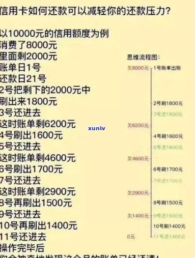 信用卡还款时间攻略：何时偿还账单以避免额外利息和费用