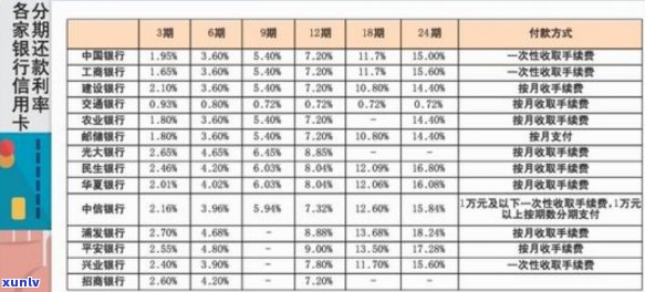 信用卡还款时间攻略：何时偿还账单以避免额外利息和费用